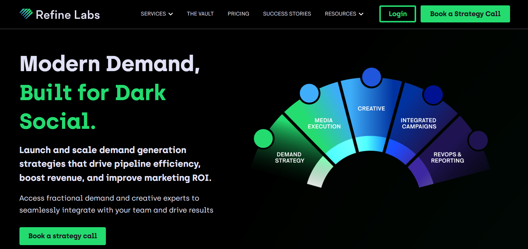 Refine Labs